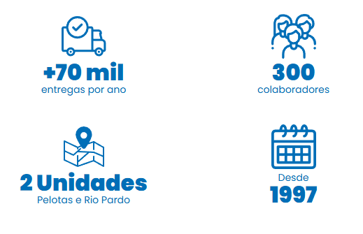 Ações Teste.com.br